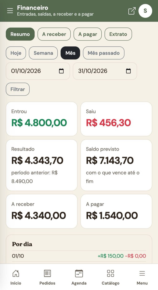 Resumo do período
